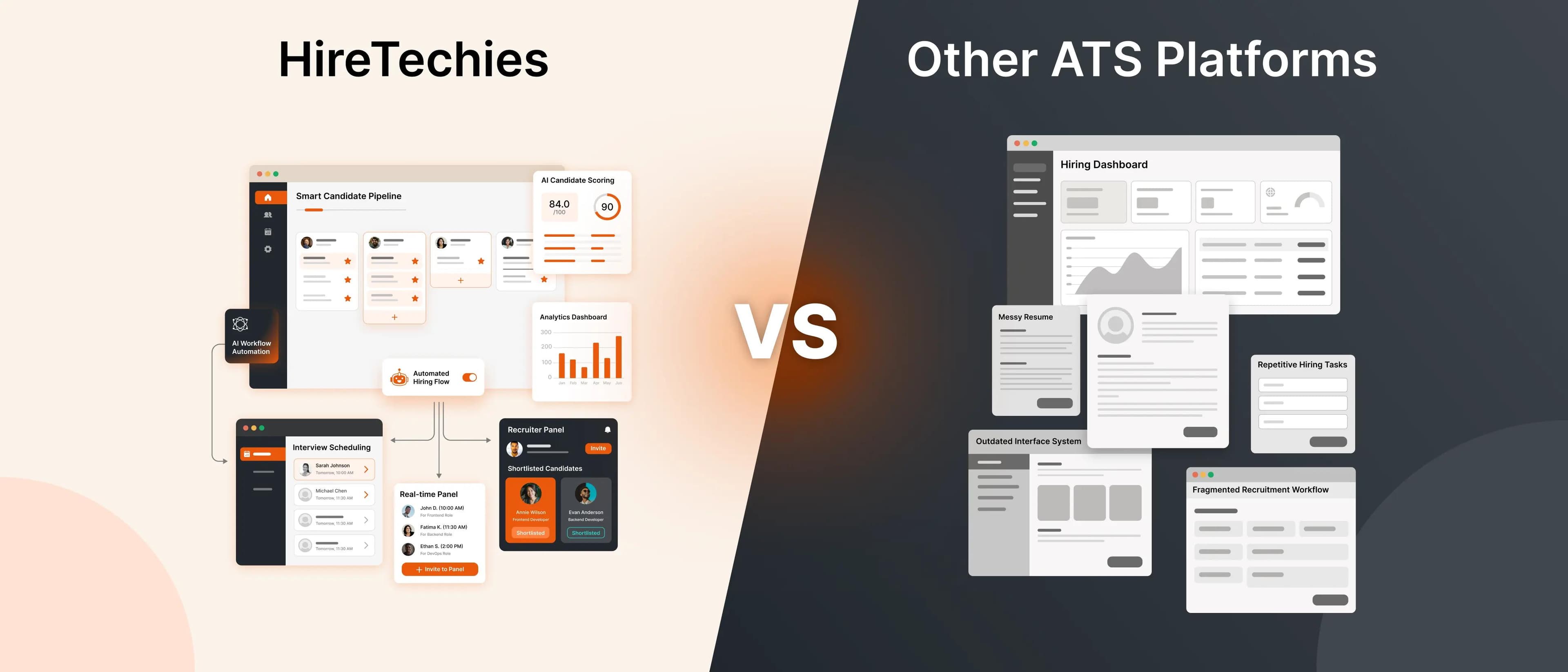 Comparison graphic showing HireTechies ATS platform with AI candidate scoring, workflow automation, interview scheduling, and recruiter dashboard versus other ATS platforms with fragmented workflows, repetitive hiring tasks, messy resumes, and outdated interfaces.