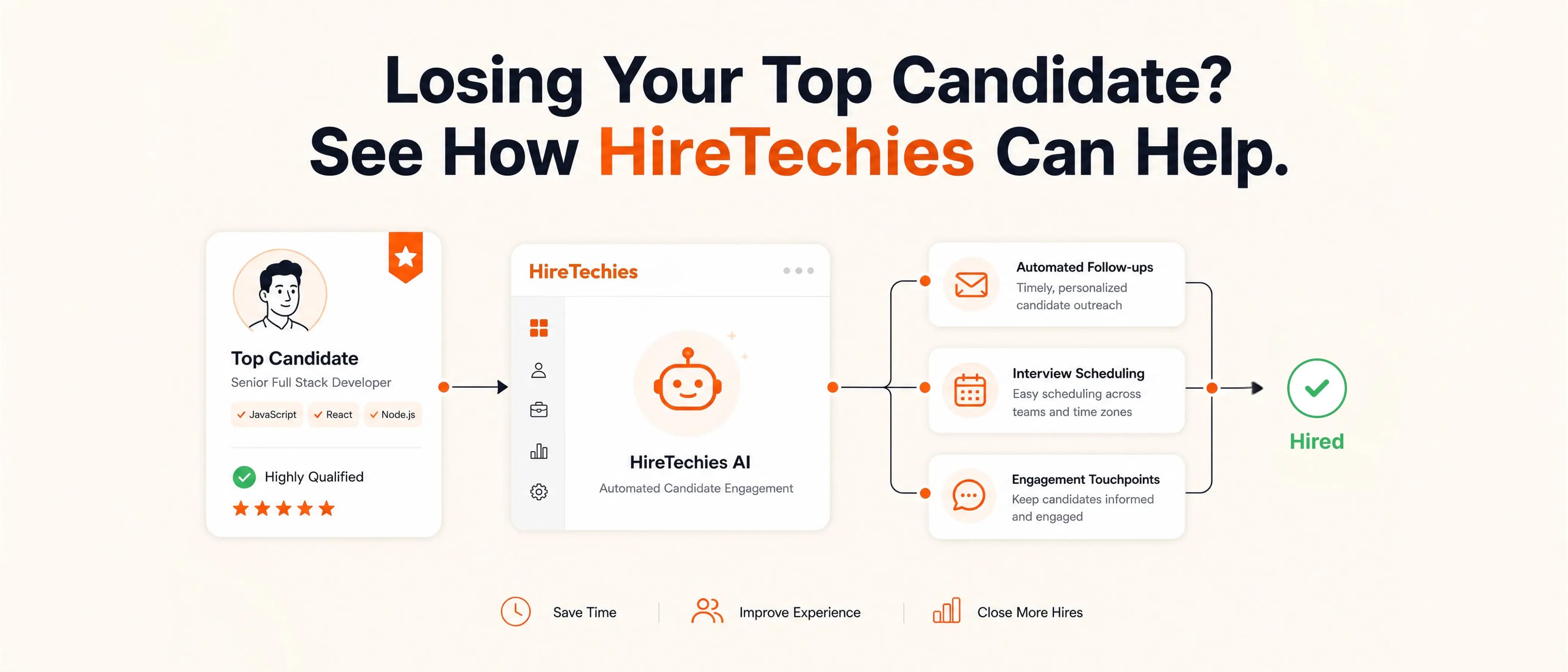 HireTechies AI-powered ATS helping recruiters engage top candidates with automated follow-ups, interview scheduling, and candidate management to improve hiring outcomes.